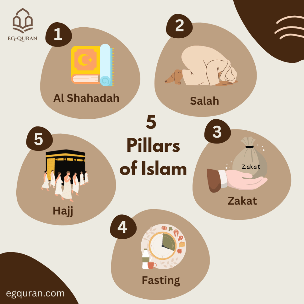This image shows the five pillars of Islam that helps to become a muslim