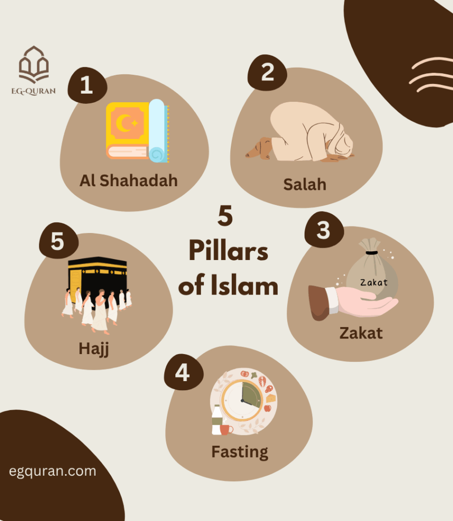 this image shows the 5 pillars of Islam